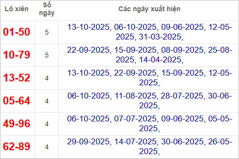 Thống kê lô xiên Phú Yên hay ra Thống kê lô xiên Phú Yên hay ra