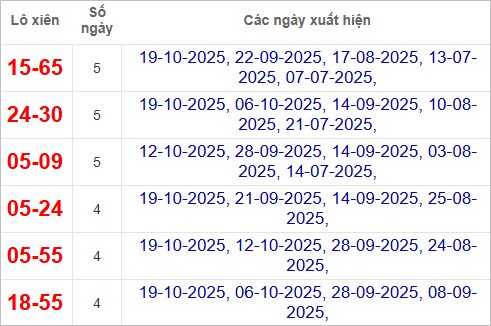 Thống kê lô xiên Thừa Thiên Huế hay về Thống kê lô xiên Thừa Thiên Huế hay về