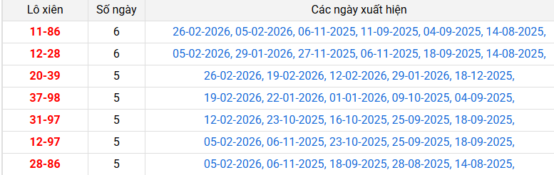 lo-xien-binh-dinh-ngay-05-3
