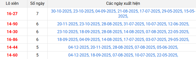 lo-xien-binh-dinh-ngay-11-12