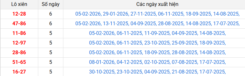 lo-xien-binh-dinh-ngay-12-2