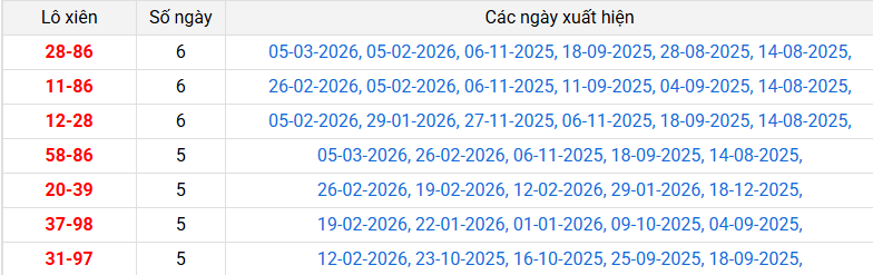 lo-xien-binh-dinh-ngay-12-3
