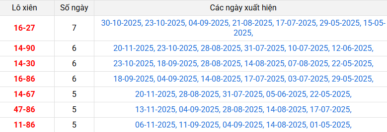 lo-xien-binh-dinh-ngay-27-11 lo-xien-binh-dinh-ngay-27-11