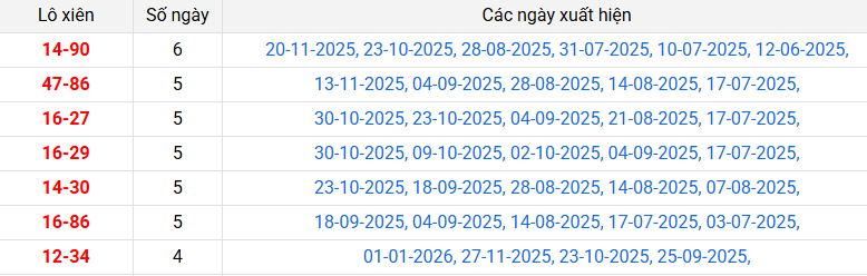 lo-xien-binh-dinh-ngay-8-1