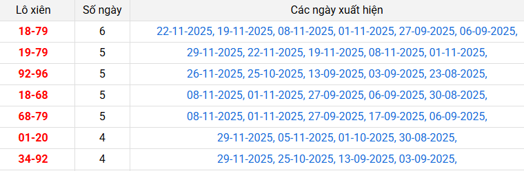 lo-xien-da-nang-ngay-03-12-2025