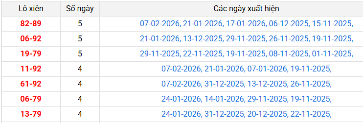 lo-xien-da-nang-ngay-11-2