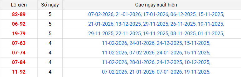 lo-xien-da-nang-ngay-14-2 lo-xien-da-nang-ngay-14-2