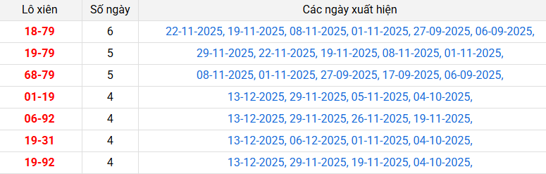 /lo-xien-da-nang-ngay-17-12