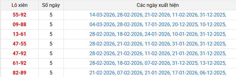 lo-xien-da-nang-ngay-18-3