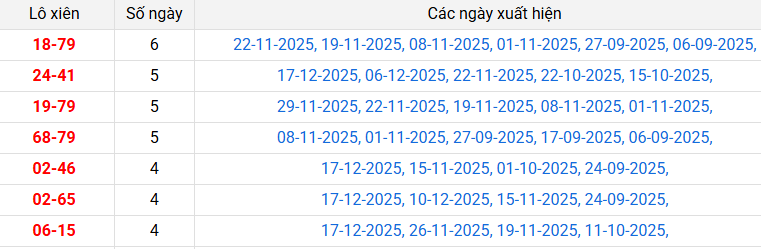 lo-xien-da-nang-ngay-20-12 lo-xien-da-nang-ngay-20-12