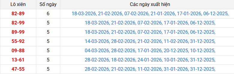 lo-xien-da-nang-ngay-21-3