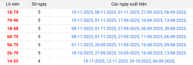 /lo-xien-da-nang-ngay-22-11