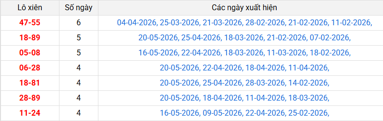 lo-xien-da-nang-ngay-23-5 lo-xien-da-nang-ngay-23-5