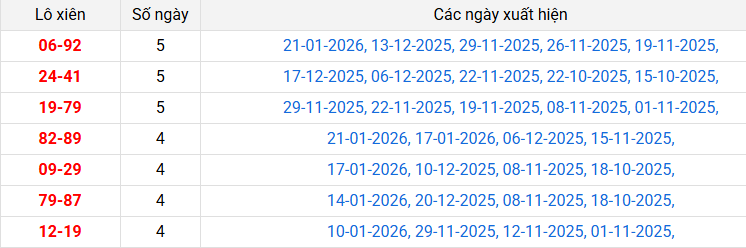 lo-xien-da-nang-ngay-24-1