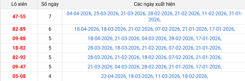 lo-xien-da-nang-ngay-25-4