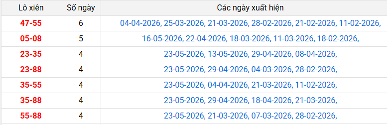 lo-xien-da-nang-ngay-27-5 lo-xien-da-nang-ngay-27-5