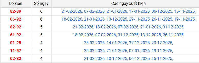 lo-xien-da-nang-ngay-28-2