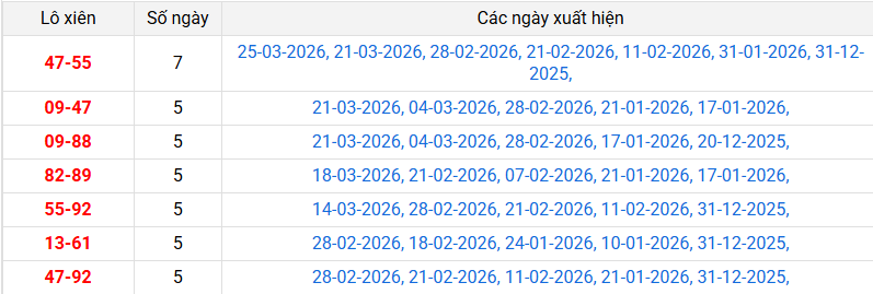 lo-xien-da-nang-ngay-28-3 lo-xien-da-nang-ngay-28-3