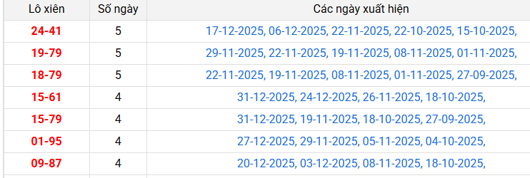 lo-xien-da-nang-ngay-3-1 lo-xien-da-nang-ngay-3-1
