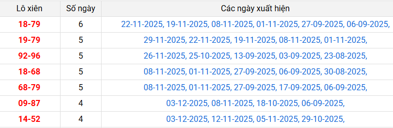 /lo-xien-da-nang-ngay-6-12