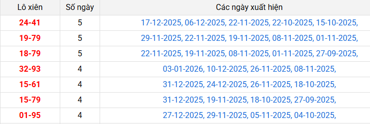 lo-xien-da-nang-ngay-7-1-2026 lo-xien-da-nang-ngay-7-1-2026