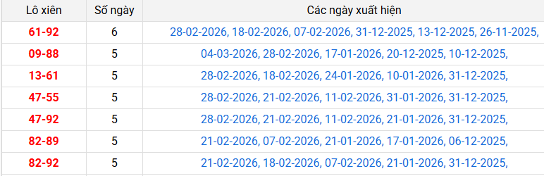 lo-xien-da-nang-ngay-7-3