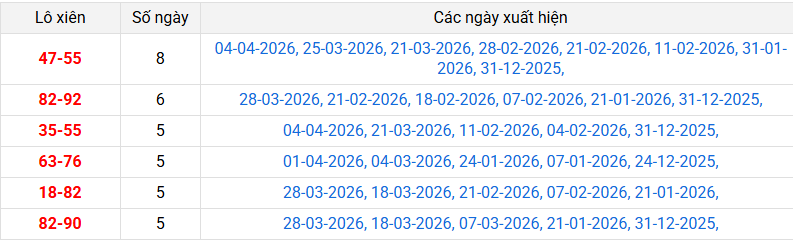 lo-xien-da-nang-ngay-8-4 lo-xien-da-nang-ngay-8-4