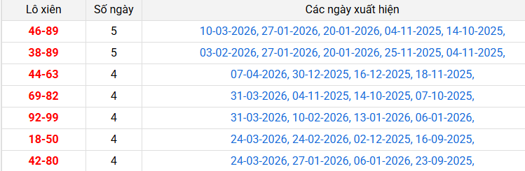 lo-xien-dac-lac-ngay-14-4 lo-xien-dac-lac-ngay-14-4