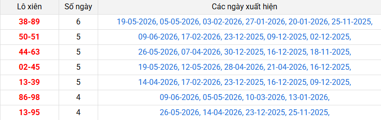 lo-xien-dac-lac-ngay-16-6 lo-xien-dac-lac-ngay-16-6