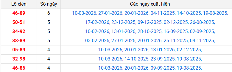 lo-xien-dac-lac-ngay-17-3 lo-xien-dac-lac-ngay-17-3