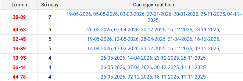 lo-xien-dac-lac-ngay-2-6 lo-xien-dac-lac-ngay-2-6
