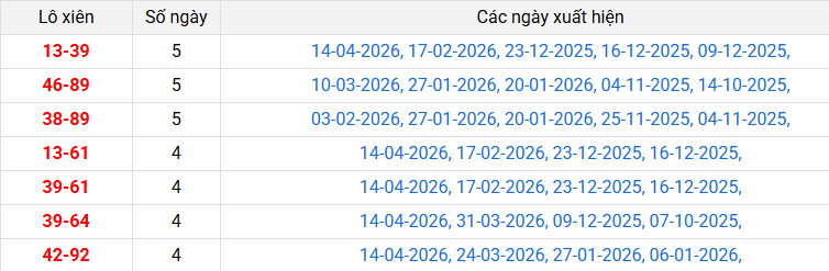 lo-xien-dac-lac-ngay-21-4-20026