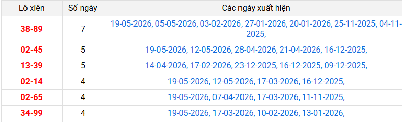 lo-xien-dac-lac-ngay-26-5 lo-xien-dac-lac-ngay-26-5