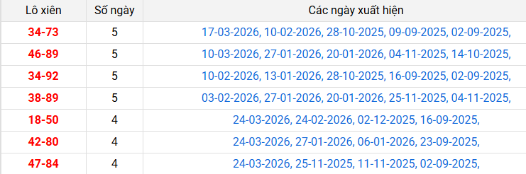 lo-xien-dac-lac-ngay-31-3