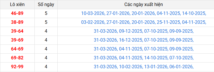 lo-xien-dac-lac-ngay-7-4-2026 lo-xien-dac-lac-ngay-7-4-2026