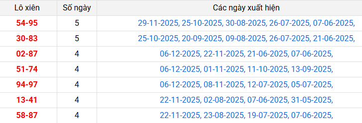 lo-xien-dac-nong-ngay-13-12 lo-xien-dac-nong-ngay-13-12