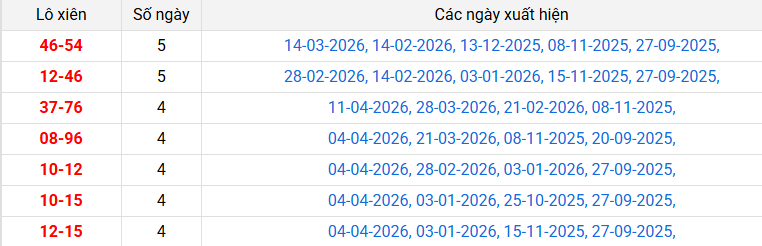 lo-xien-dac-nong-ngay-18-4