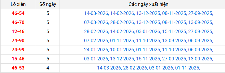 lo-xien-dac-nong-ngay-21-3 lo-xien-dac-nong-ngay-21-3