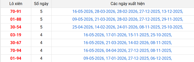 lo-xien-dac-nong-ngay-23-5 lo-xien-dac-nong-ngay-23-5