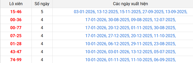 lo-xien-dac-nong-ngay-24-1