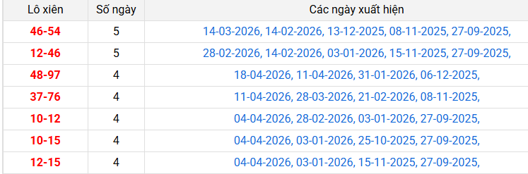 lo-xien-dac-nong-ngay-25-4