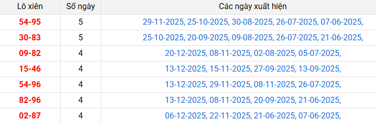 lo-xien-dac-nong-ngay-27-12