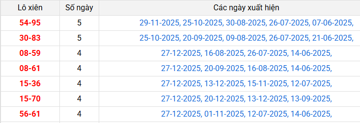 lo-xien-dac-nong-ngay-3-1 lo-xien-dac-nong-ngay-3-1