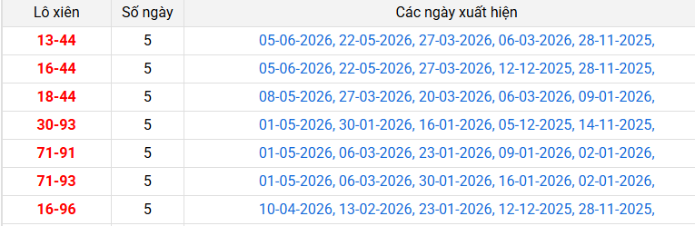 lo-xien-gia-lai-ngay-12-6 lo-xien-gia-lai-ngay-12-6