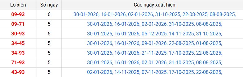 lo-xien-gia-lai-ngay-13-2