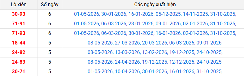 /lo-xien-gia-lai-ngay-15-5