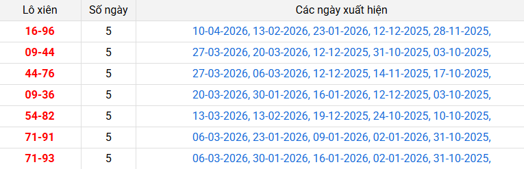 lo-xien-gia-lai-ngay-17-4 lo-xien-gia-lai-ngay-17-4