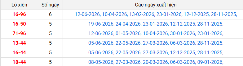 lo-xien-gia-lai-ngay-26-6