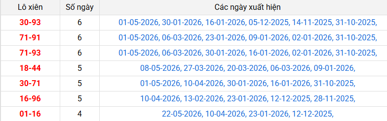 lo-xien-gia-lai-ngay-29-5 lo-xien-gia-lai-ngay-29-5