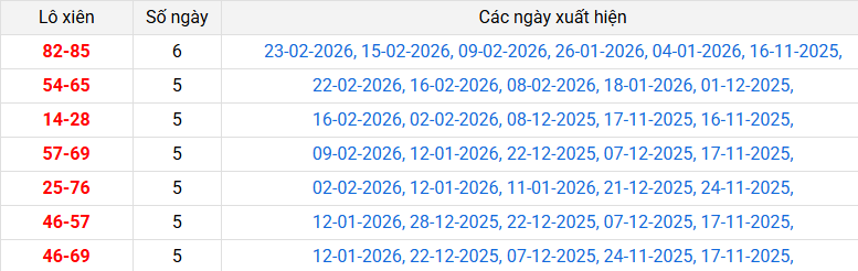 /lo-xien-hue-ngay-02-03